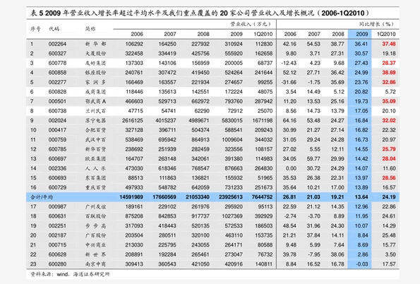 红艳艳 第14页