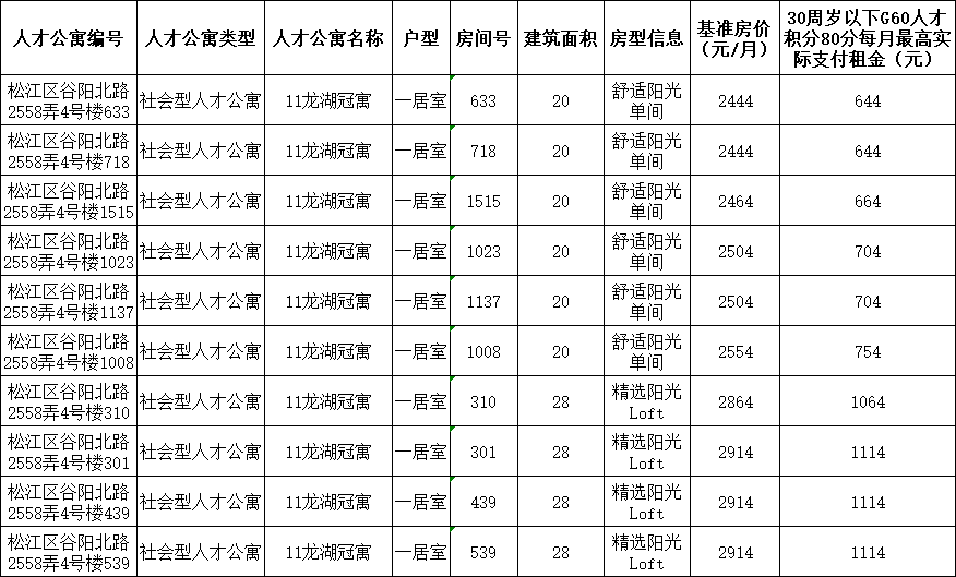 沅陵房屋出售最新信息,沅陵房屋出售最新信息概览