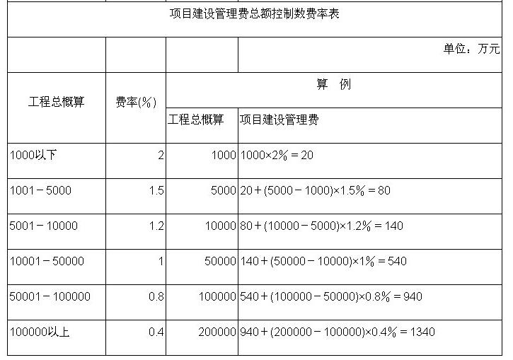 代建制的最新规定,代建制的最新规定及其影响