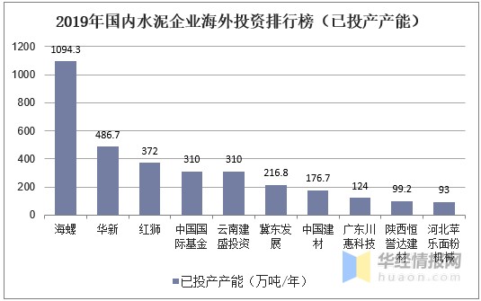 今日水泥价格最新行情,今日水泥价格最新行情分析