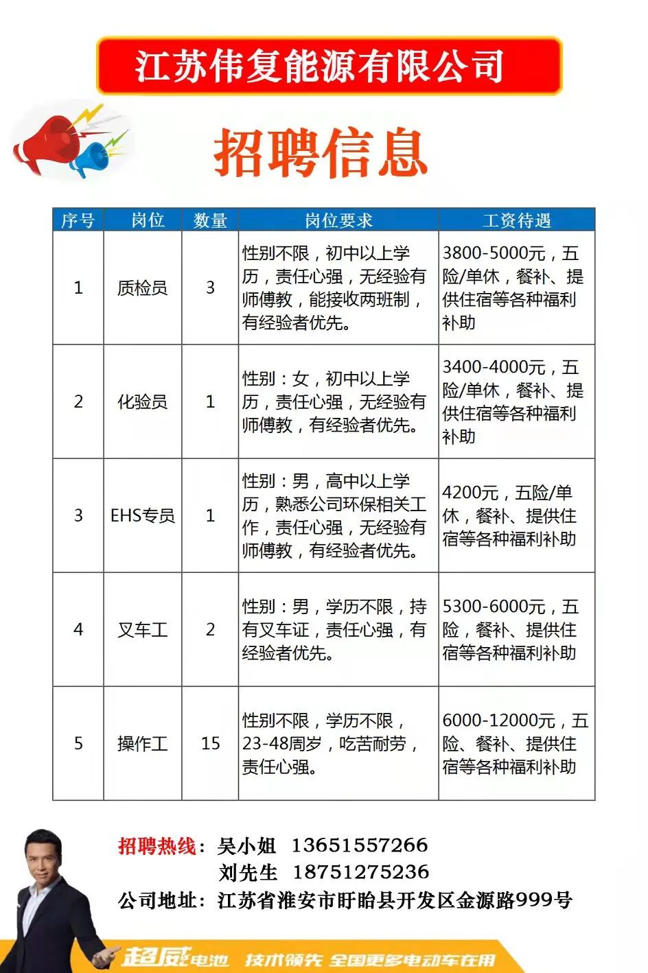 上下模最新招聘,上下模最新招聘动态及行业趋势分析