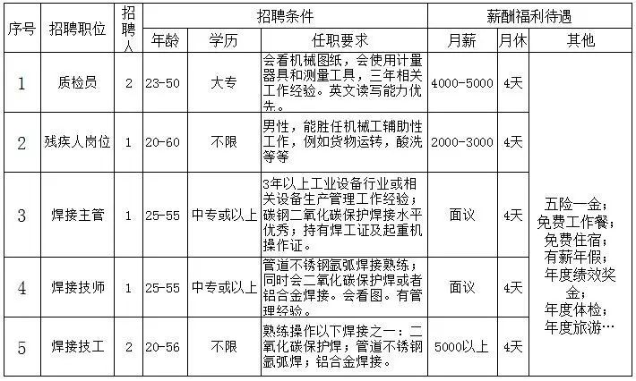 青岛招司机最新信息,青岛招司机最新信息，职业发展的机遇与挑战