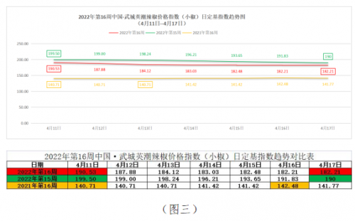 干辣椒最新价格走势,干辣椒最新价格走势分析