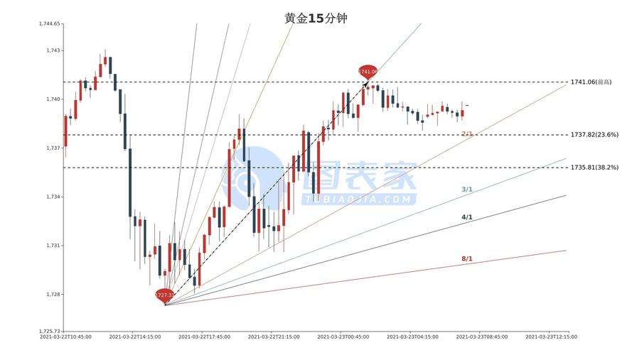 本周黄金走势分析最新,本周黄金走势分析最新报告