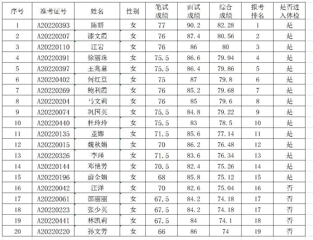 武山最新所有招聘,武山最新所有招聘信息汇总