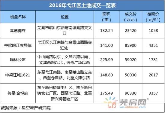 芜湖最新房价2017,芜湖最新房价走势分析（2017年）