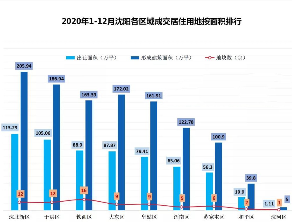 第2719页