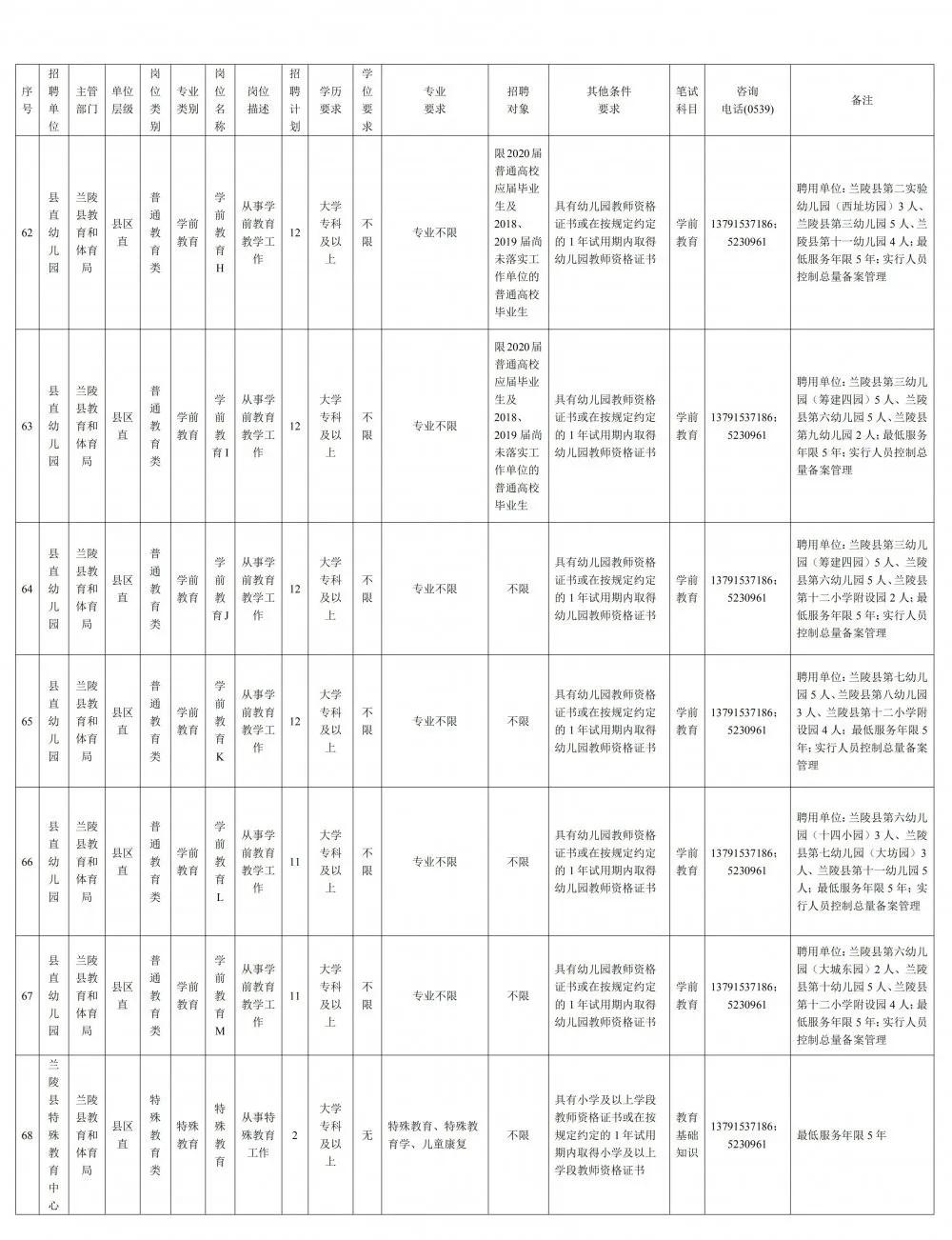 兰陵县最新招聘,兰陵县最新招聘动态及其影响