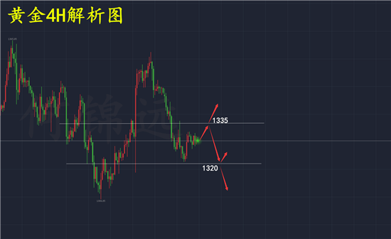 今日黄金最新走势预测,今日黄金最新走势预测，未来黄金市场的走向与投资机会