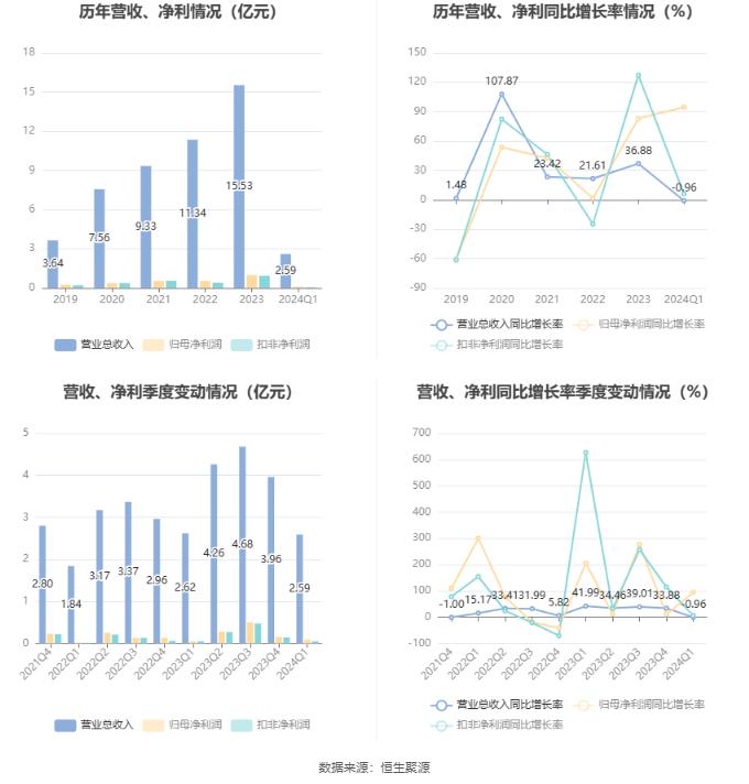 24年新奥精准全年免费资料,揭秘2024年新奥精准全年免费资料，全方位解读与深度探讨