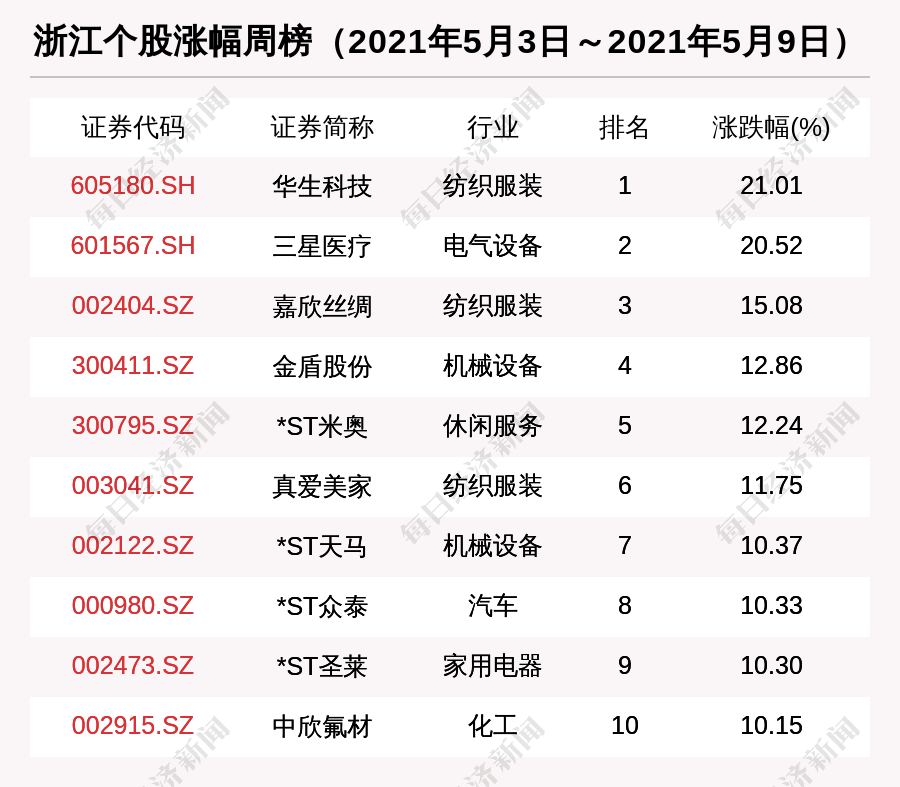 新澳最新最快资料新澳50期,新澳最新最快资料新澳50期，探索与解析