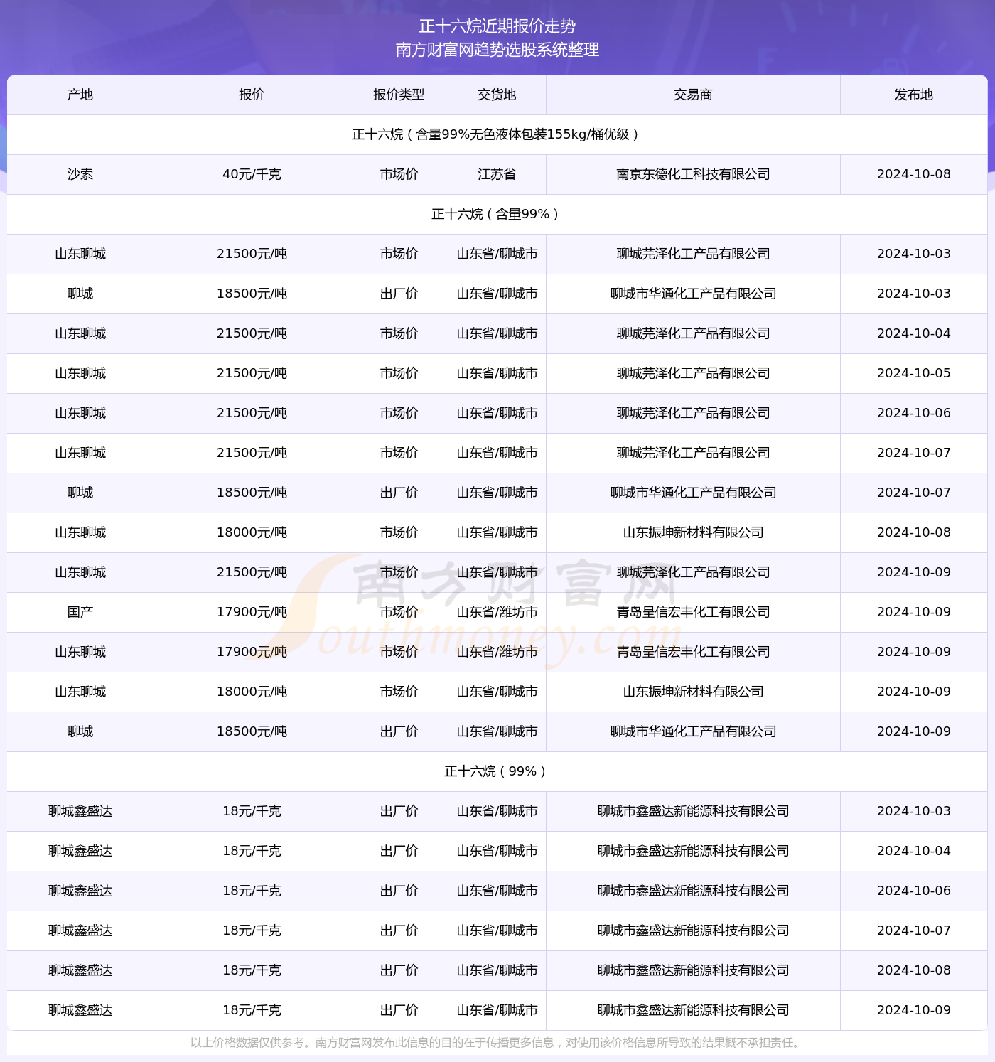 连绵不断 第10页