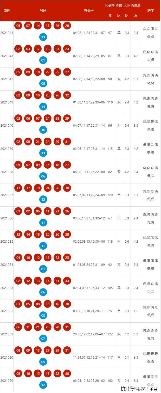 新澳2024年开奖记录,新澳2024年开奖记录深度解析