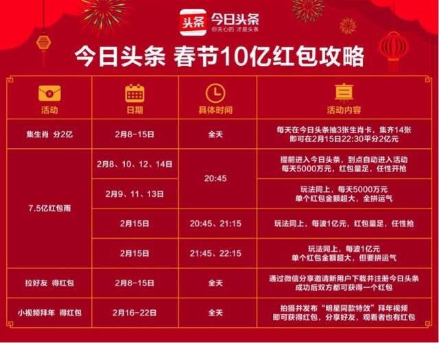 2024新澳门今天晚上开什么生肖,澳门生肖彩票一直以来都是广大彩民关注的焦点，尤其是即将来临的2024年，更是引发了众多彩民的期待和猜测。关于新澳门今天晚上开什么生肖的问题，其实是一个无法准确预测的神秘事件。然而，我们可以通过历史数据、传统习俗以及文化因素等方面来探讨和分析这个问题。