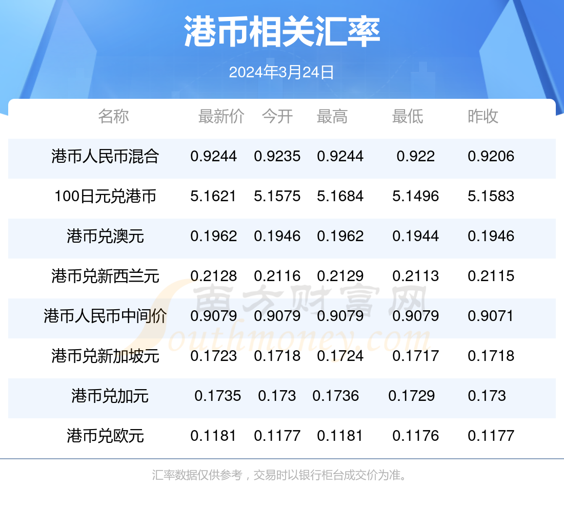 2024年香港资料免费大全,2024年香港资料免费大全，探索香港的历史、文化、美食与旅游