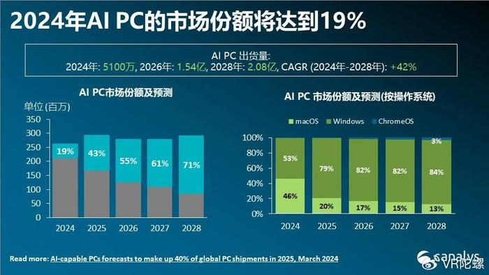 2024年澳门管家婆三肖100,澳门管家婆三肖预测，探索未来的趋势与策略（2024年视角）