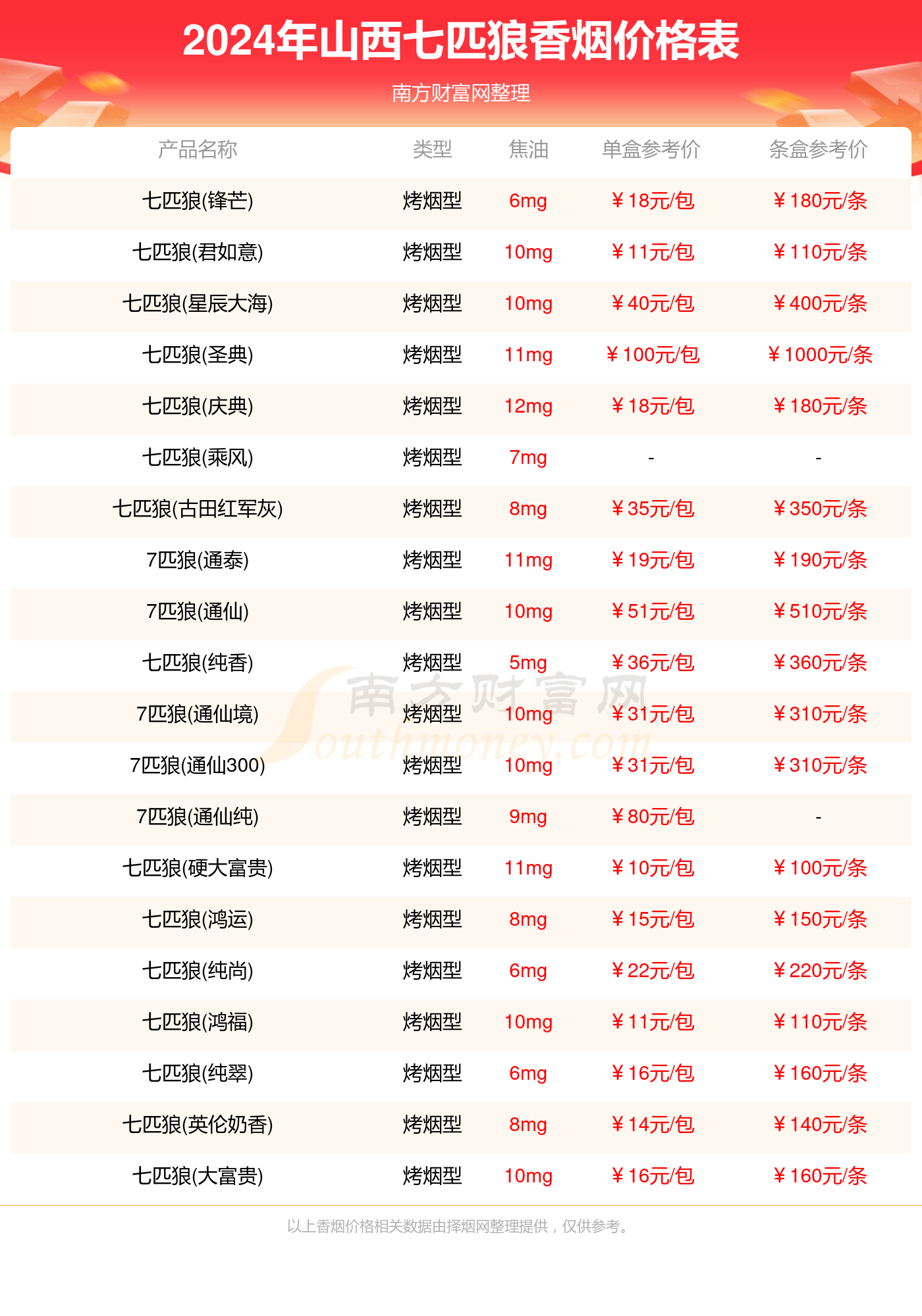 2024年澳彩综合资料大全,澳彩综合资料大全，探索2024年的彩券世界