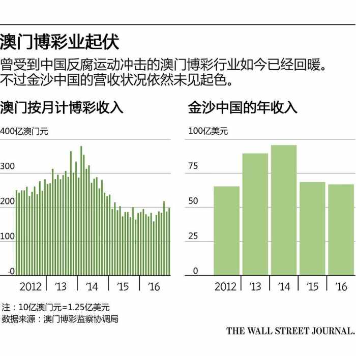 奥门天天开奖码结果2024澳门开奖记录4月9日,澳门彩票开奖记录与奥门天天开奖码结果——探索彩票背后的故事（以澳门开奖记录为例，探讨彩票文化与社会现象）