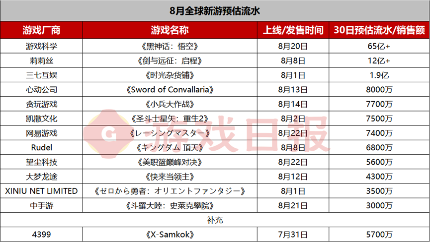 招兵买马 第7页