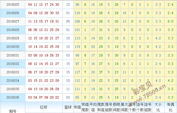 新澳门彩出号综合走势图看331斯,新澳门彩出号综合走势图与违法犯罪问题探究