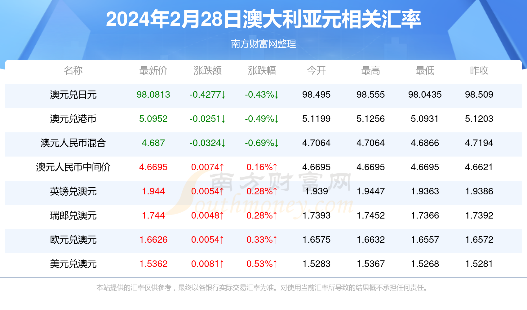 2024新澳免费资料大全,2024新澳免费资料大全概览