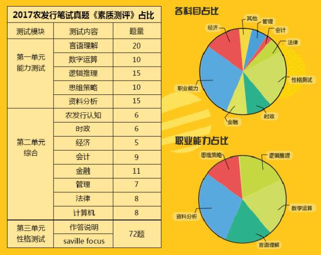 鹤立鸡群 第9页