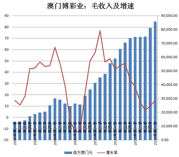 2024年新澳门正版,关于澳门博彩业与新澳门正版的探讨