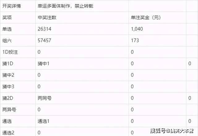 澳门六开奖结果2024开奖记录查询表,澳门六开奖结果及2024开奖记录查询表深度解析