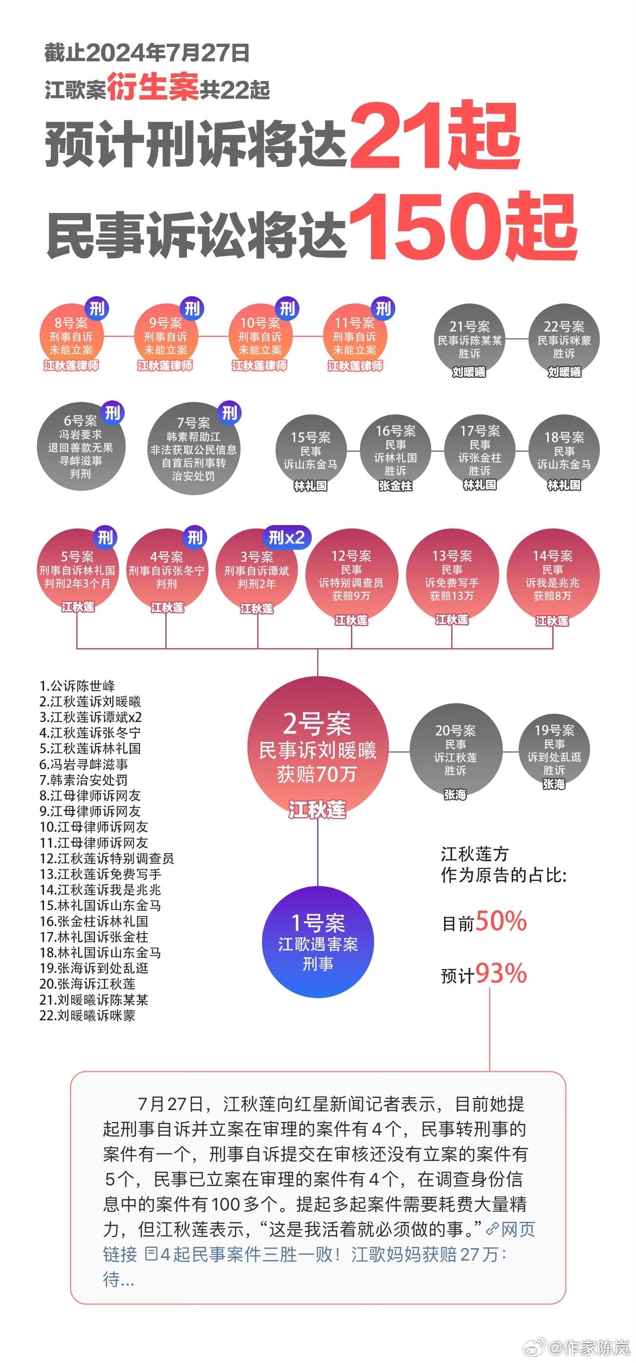 画虎类狗 第6页