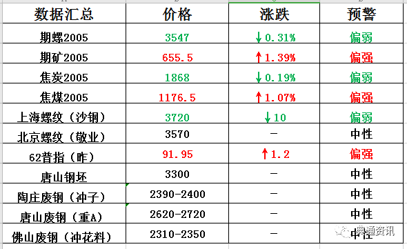 技术咨询 第473页