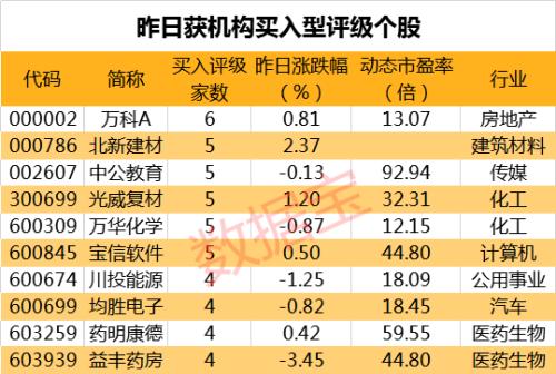 飞禽走兽 第6页