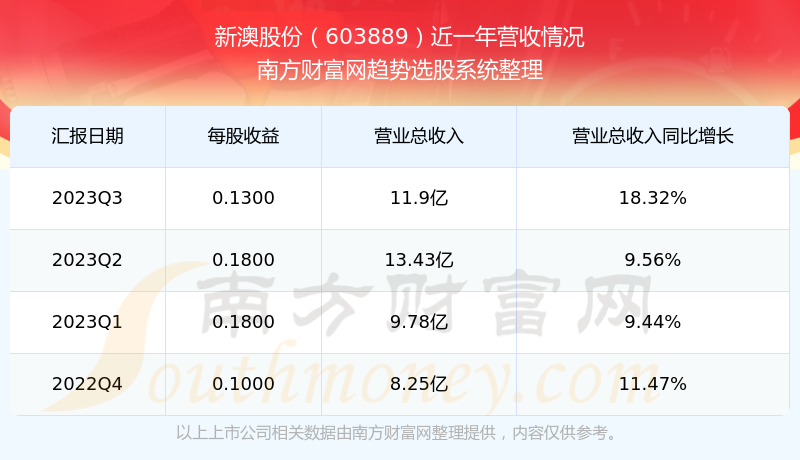 2024新澳最新开奖结果查询,揭秘新澳最新开奖结果查询系统——探索未来的彩票世界（以2024年为背景）