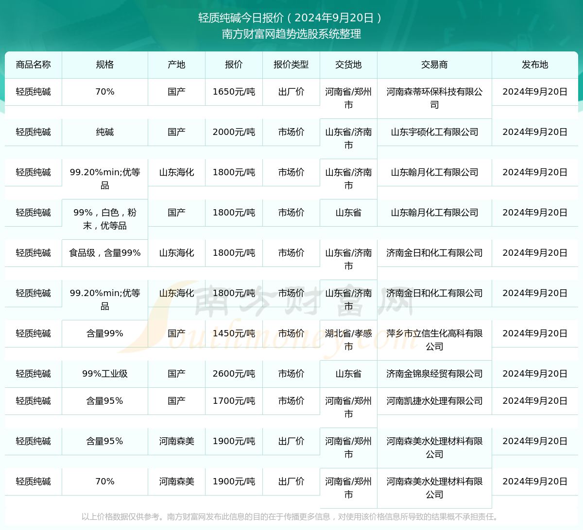 风平浪静 第5页