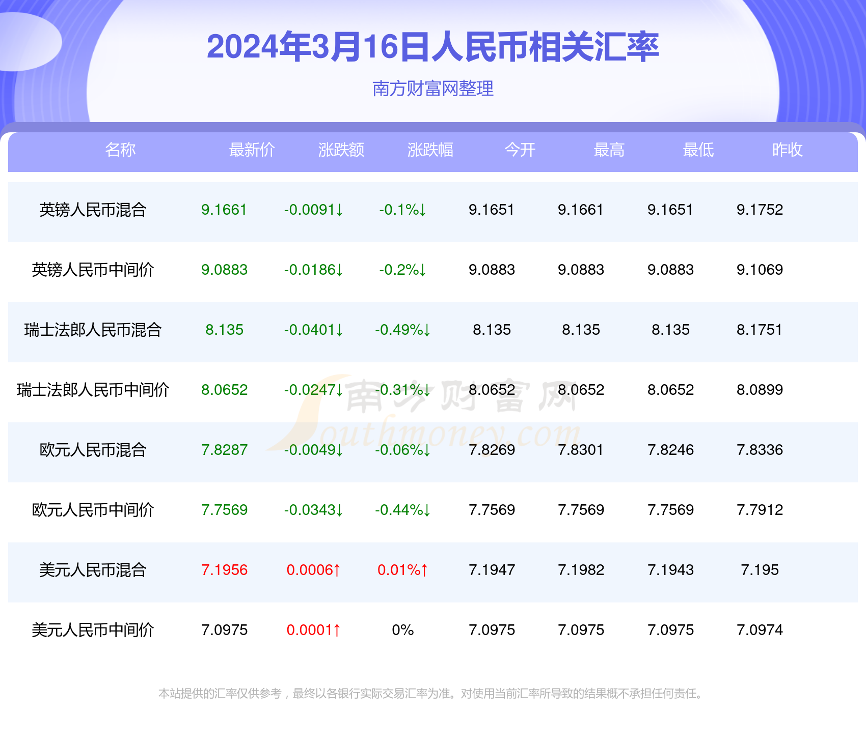 澳门2024年精准资料大全,澳门2024年精准资料大全——探索未来的数据宝藏