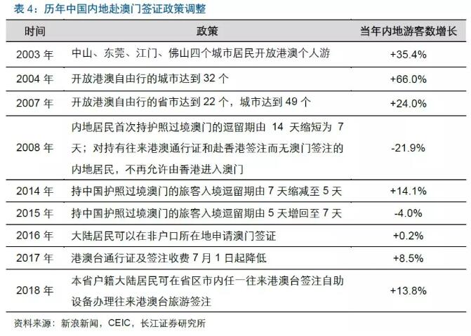 7777788888新澳门正版,关于澳门博彩业中的数字游戏，77777与88888的探讨