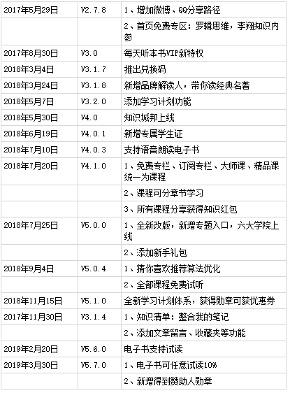 鱼目混珠 第4页