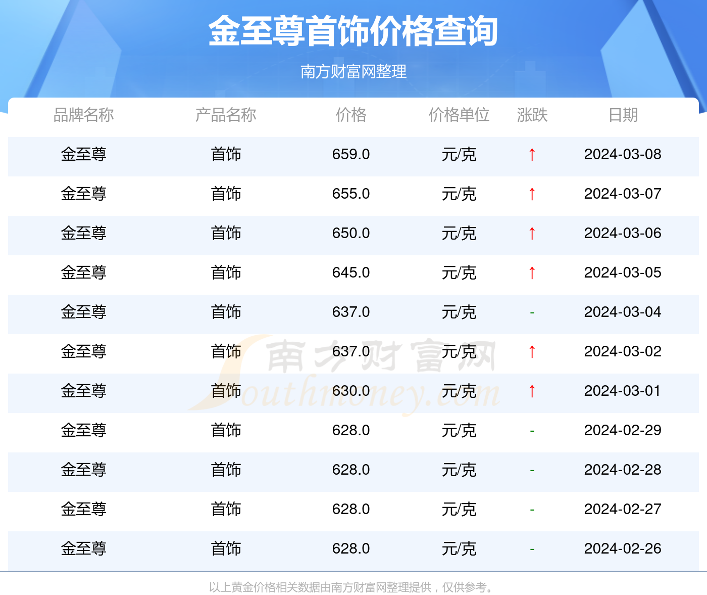 2024香港历史开奖结果,揭秘2024年香港历史开奖结果，数据与趋势分析