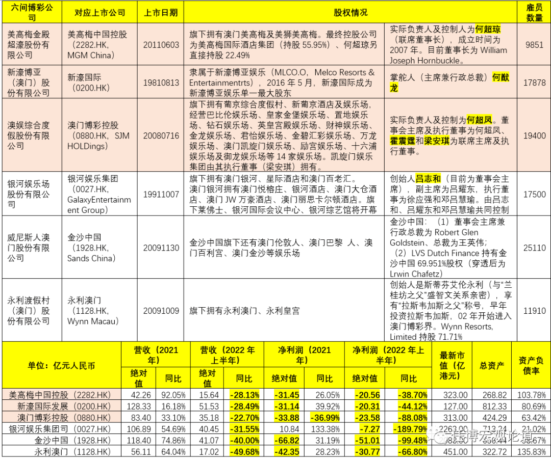 2024年新澳门天天开彩大全,关于澳门博彩业的发展与规范——以新澳门天天开彩为例