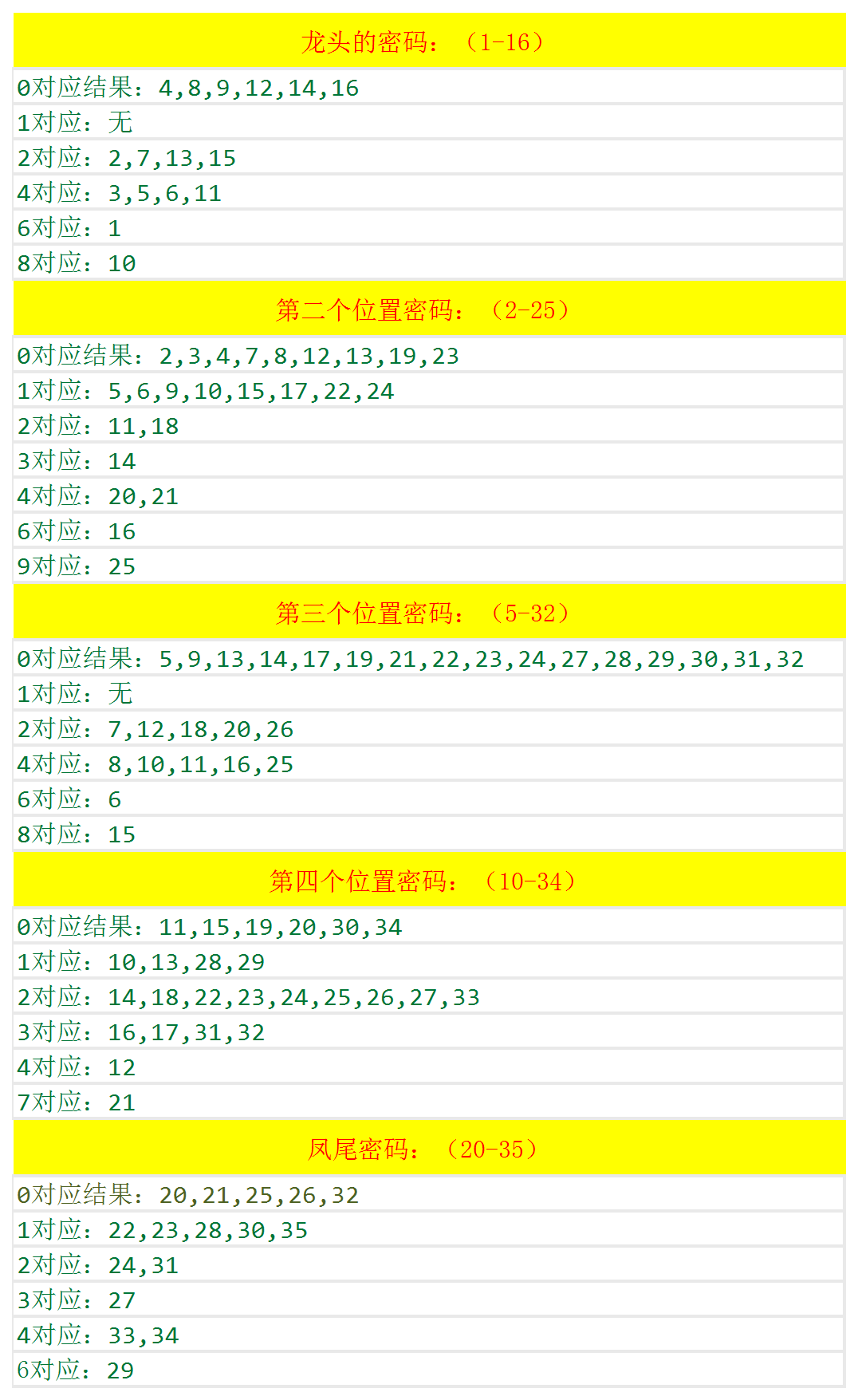 新澳门今晚开奖结果+开奖记录,新澳门今晚开奖结果及开奖记录解析