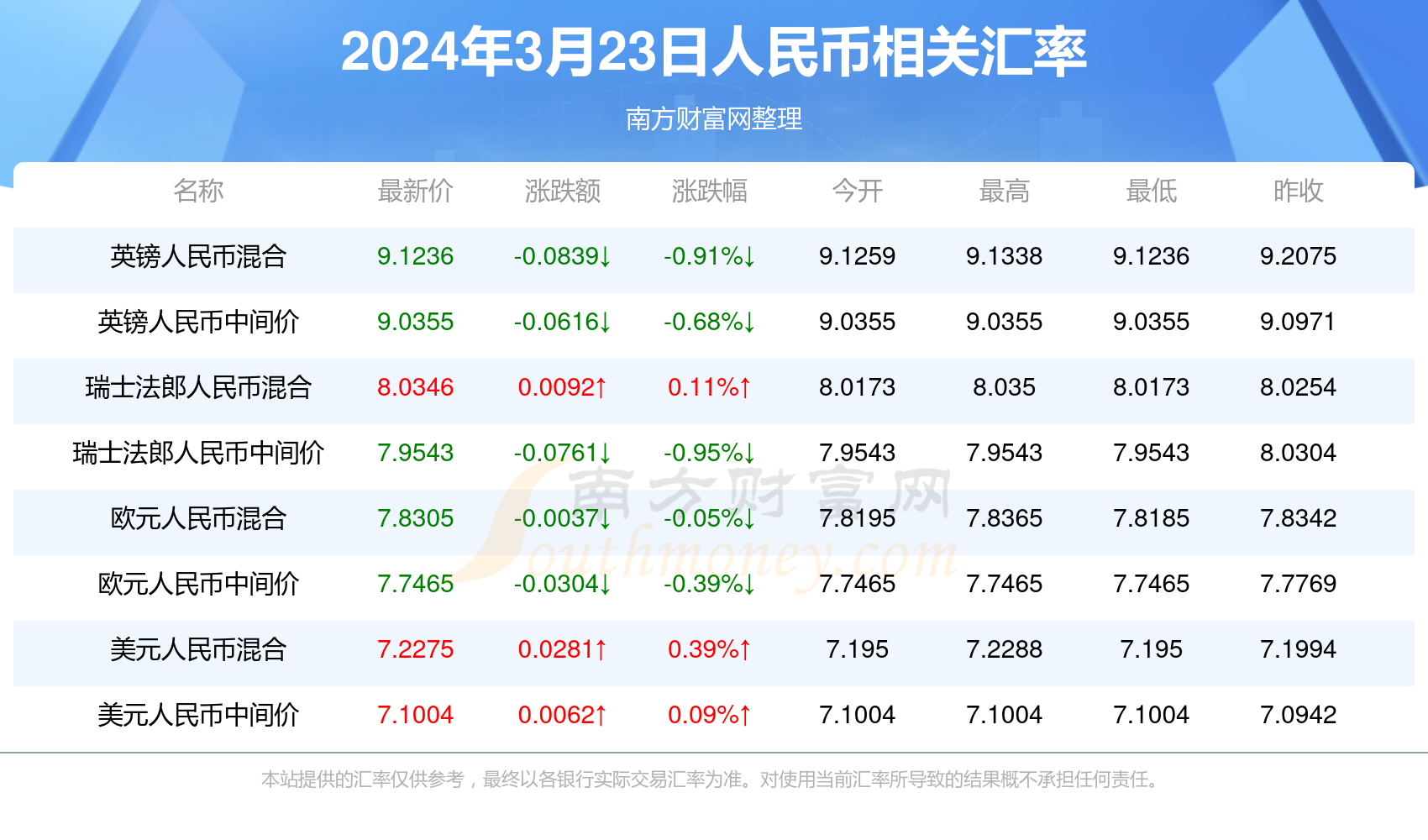 2024年澳门新全年免费资料大全,澳门新全年免费资料大全（XXXX年最新版）