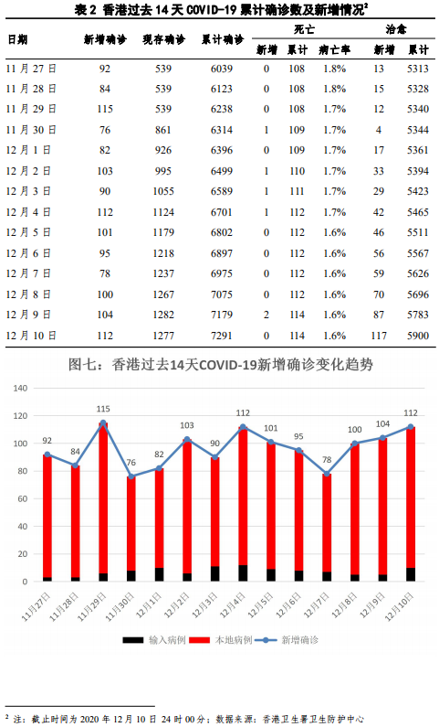 快讯通 第32页