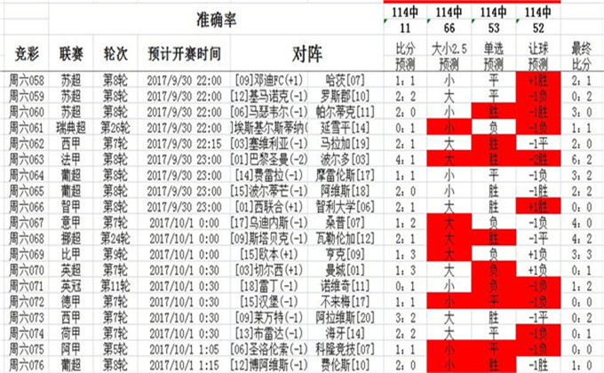 626969澳彩资料2025年,探索未来澳彩趋势，解读626969澳彩资料与预测分析（面向2025年）