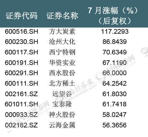 火眼金睛 第2页