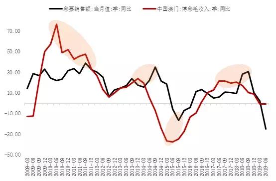 2025新奥门资料鸡号几号,探索新澳门，2025年的鸡号彩票展望