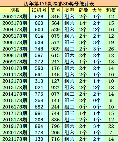 澳门一码一码100准确2025,澳门一码一码100准确，揭秘未来彩票行业的预测与趋势（2025展望）