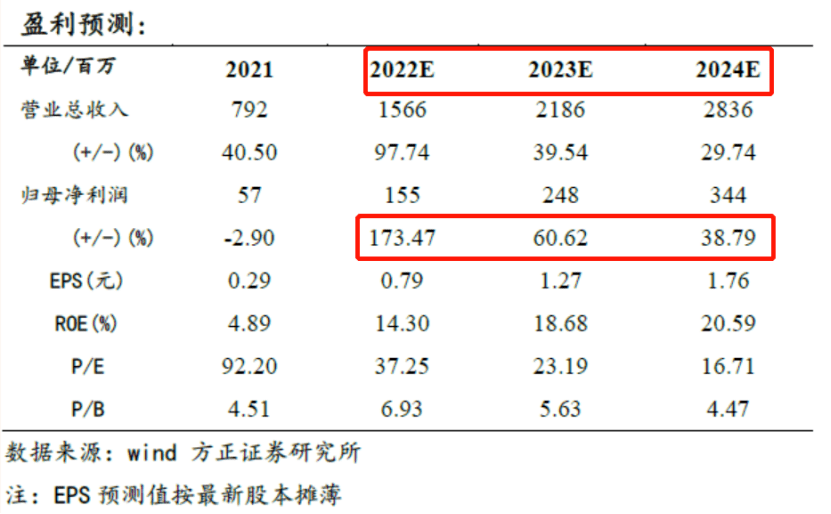 精准三肖三期内必中的内容,精准预测三肖三期内的内容奥秘