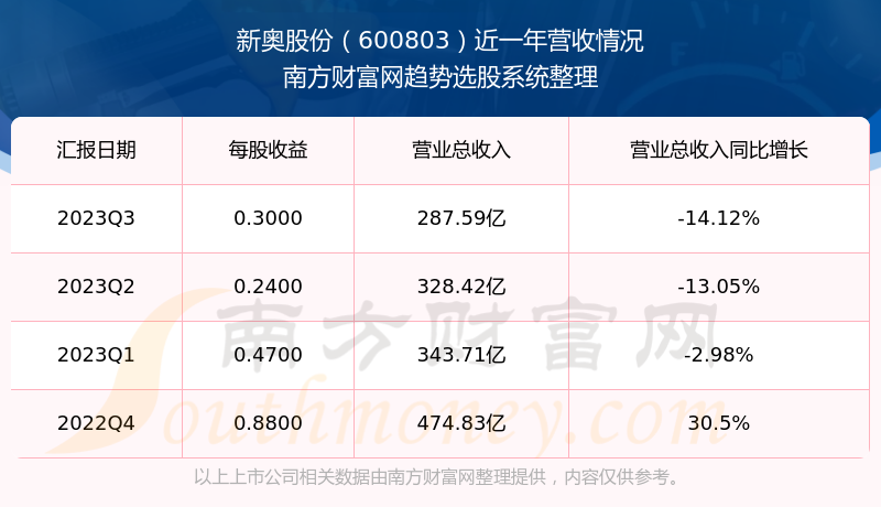 2025新奥历史开奖结果查询,揭秘新奥历史开奖结果查询系统——走向未来的彩票新世界（2025展望）