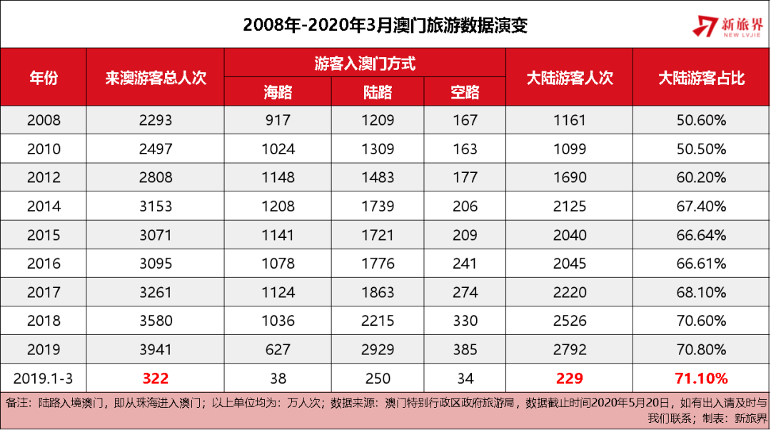 新2025年澳门天天开好彩,新2025年澳门天天开好彩，探索繁荣与进步的源泉