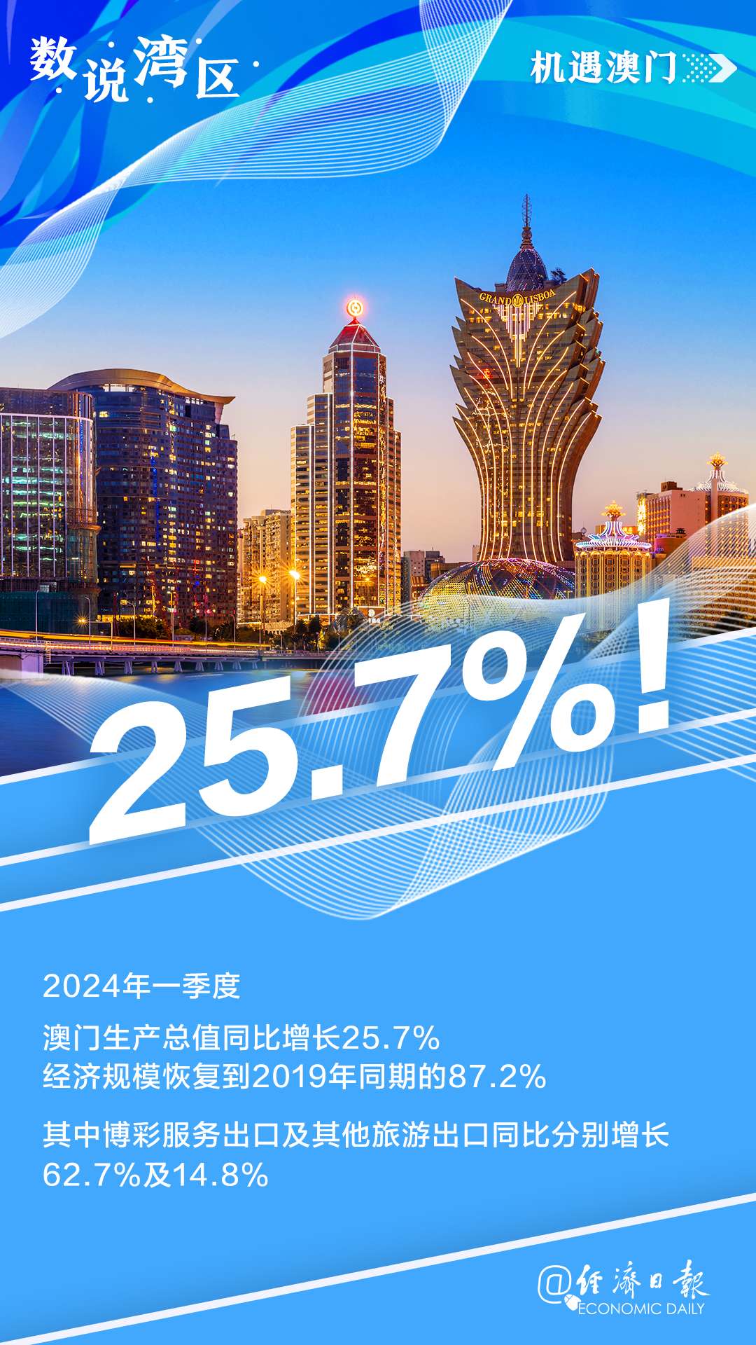 2025澳门精准正版,澳门，一个充满活力和魅力的城市，一直以来都是中国的重要组成部分。随着时间的推移，澳门的发展日新月异，不断迎来新的机遇和挑战。作为一个独特的旅游胜地和经济特区，澳门吸引了无数人的目光。本文将围绕澳门正版、精准等关键词展开，探讨澳门未来的发展。