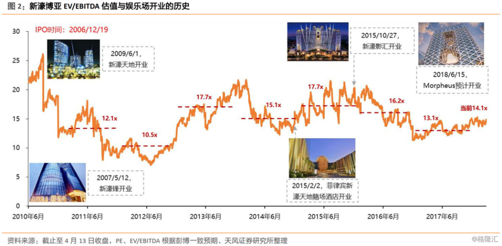 2025年新澳门天天开彩,探索未来，新澳门天天开彩的繁荣与机遇（2025年展望）